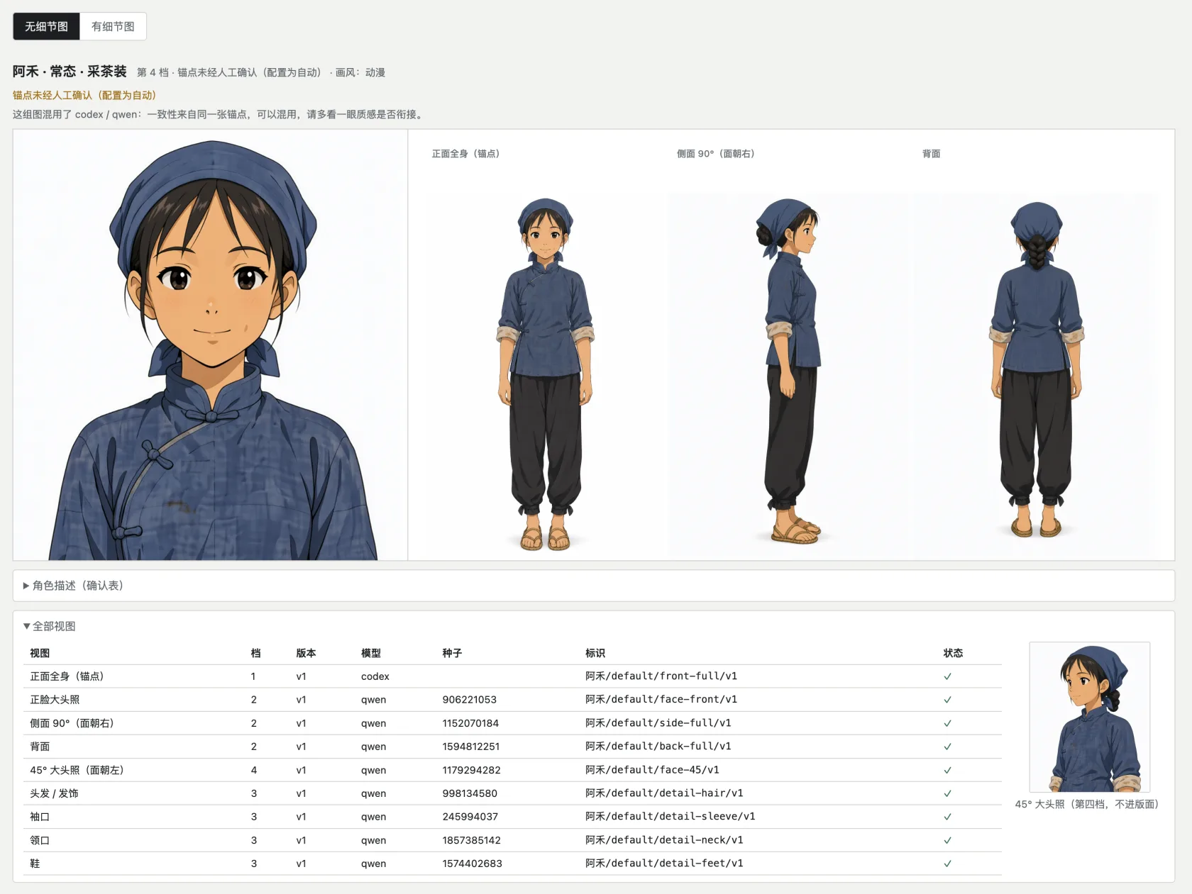 Character references report